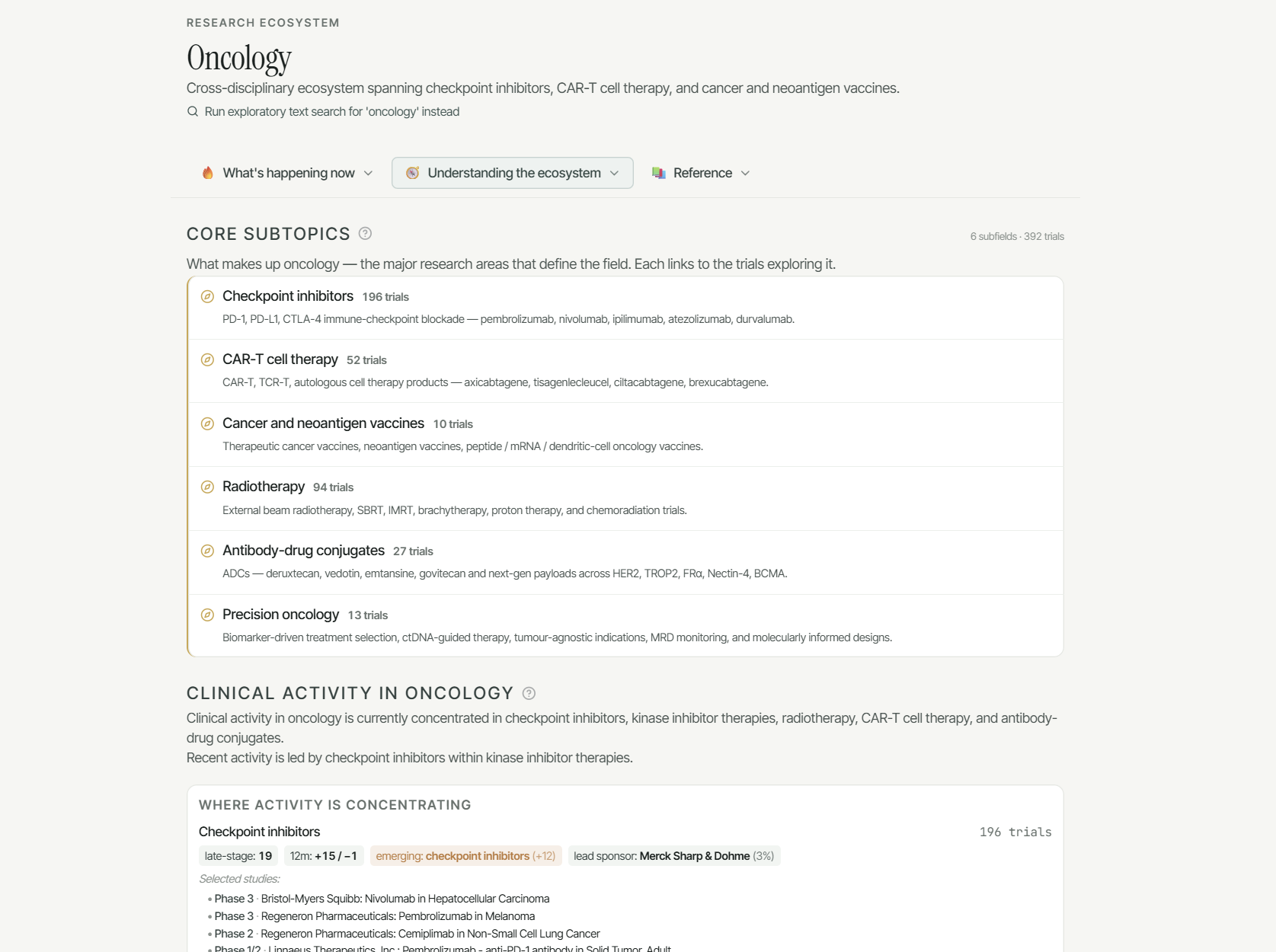 Forefront landscape view — literature, clinical activity and emerging signals clustered around a topic